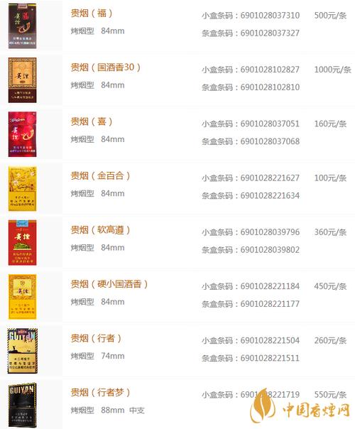 7元贵烟香烟价格(7元贵烟香烟价格图片)