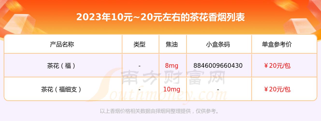 探秘越代茶花香烟，品味独特，价格几何？
