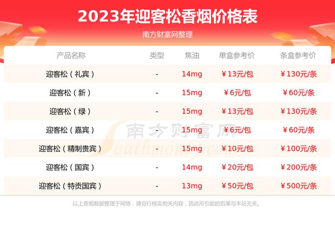越南代工迎客松香烟多少钱一条【迎客松香烟价格表大全翻盖】
