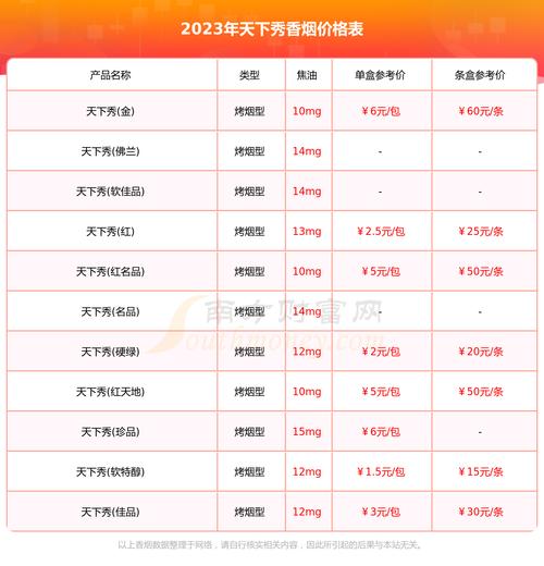 越代天下秀香烟多少钱【越代天下秀香烟多少钱一包】