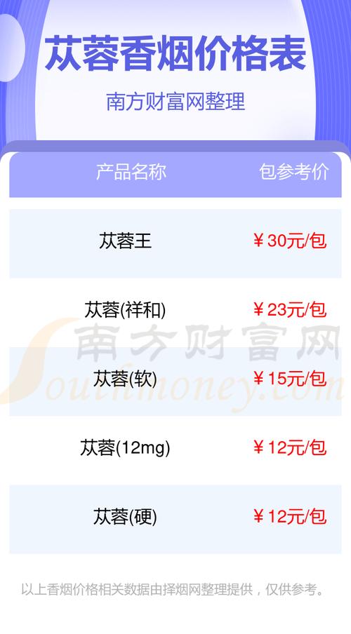 越南代工苁蓉香烟多少钱一包【苁蓉牌香烟】