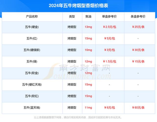 探寻越代五牛香烟的神秘面纱，价格几何，品质如何？
