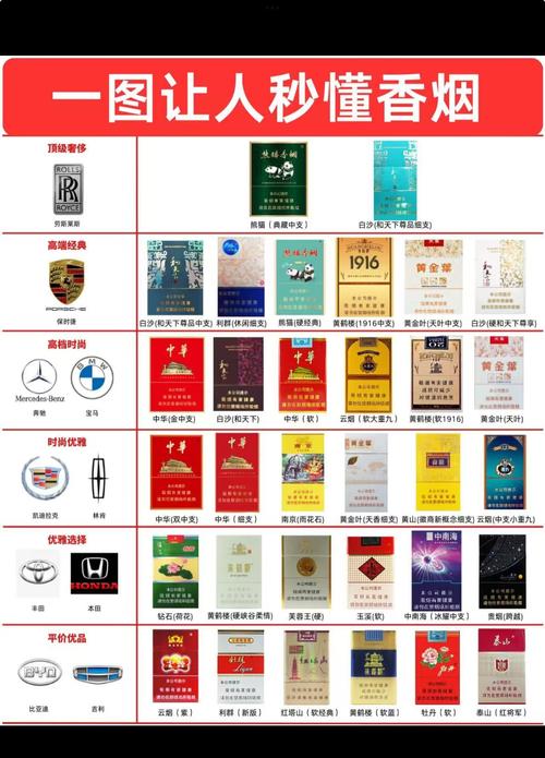 2023年最好抽的高档香烟排名，品味奢华，尽享人生雅韵