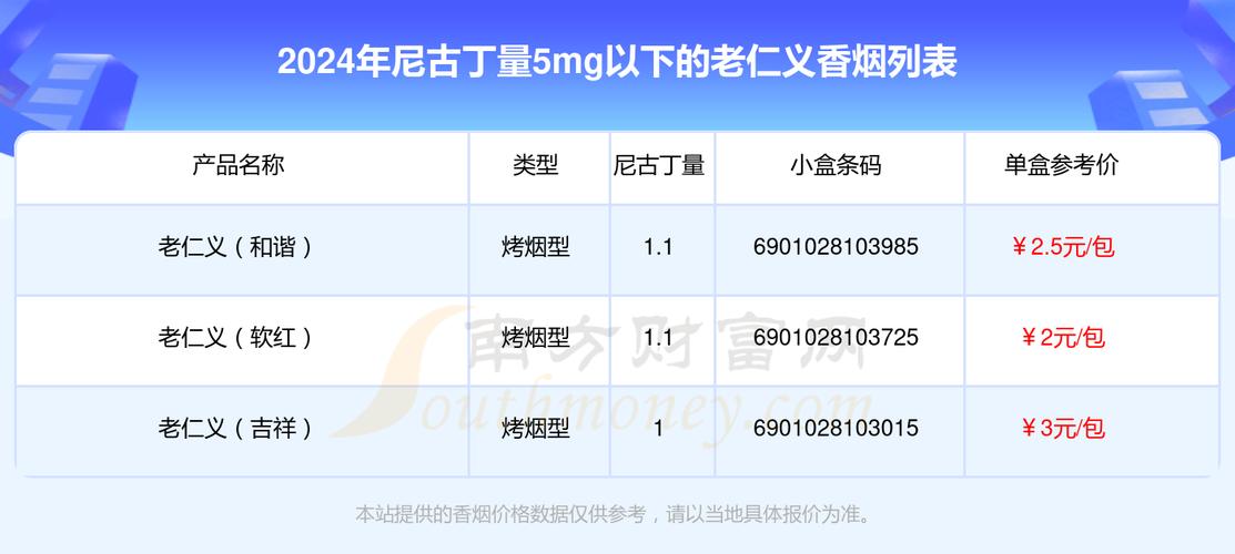 怀仁进口香烟价格表图片【怀仁进口香烟价格表图片大全】
