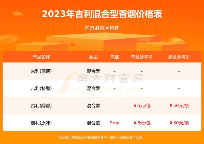 5元吉利香烟价格(5元吉利香烟价格表)
