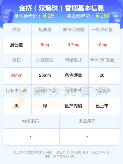 金桥薄荷蓝莓双爆珠香烟【金桥薄荷爆珠多少钱一盒】