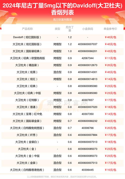 进口香烟图鉴大全，探寻全球烟叶艺术的独特韵味