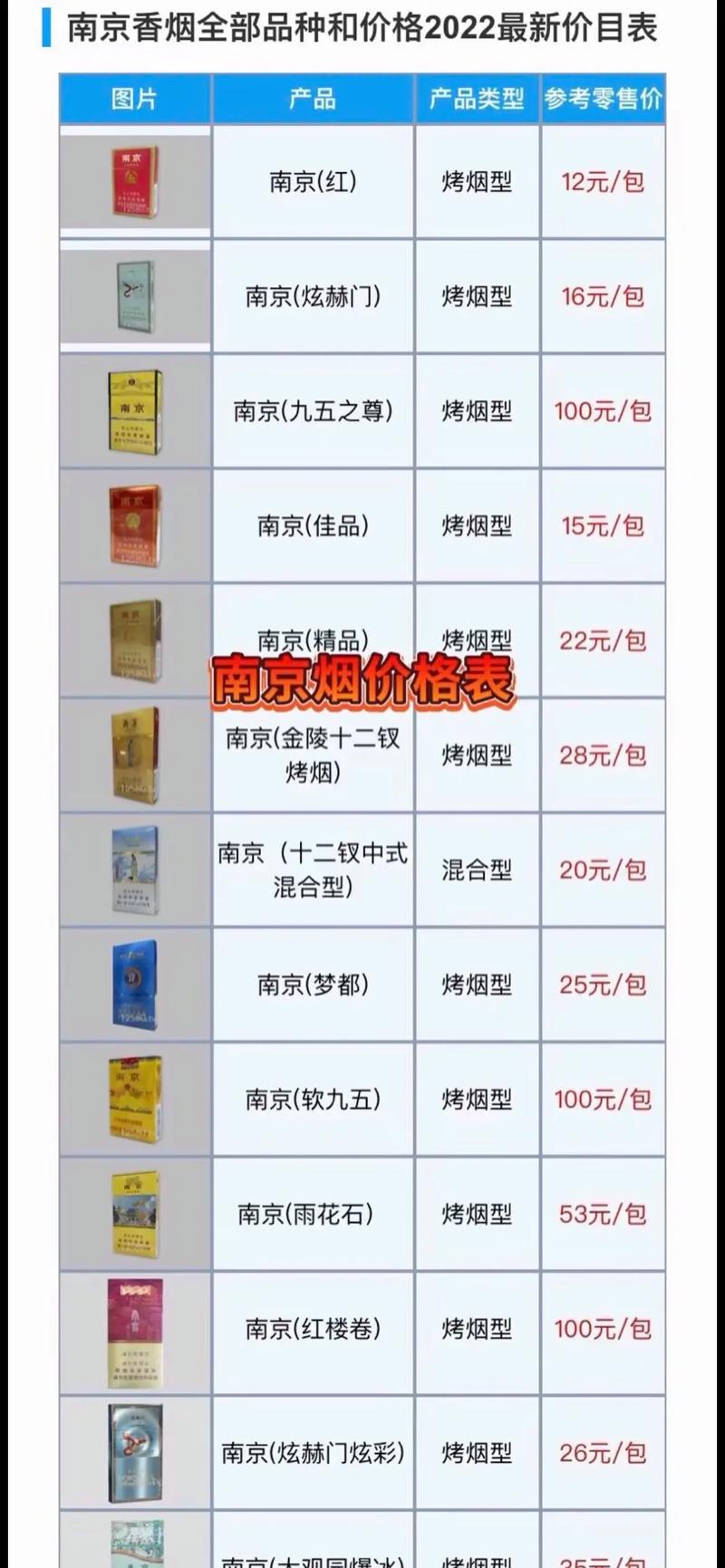 南京哪有进口香烟卖的【南京哪有进口香烟卖的多】