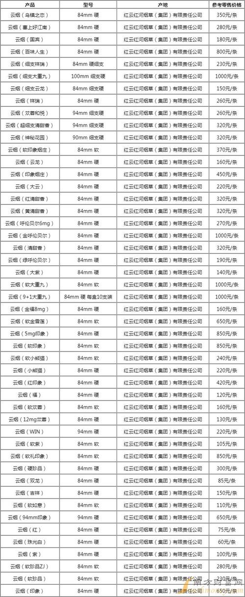 高档香烟市场细分【高档香烟市场细分标准】