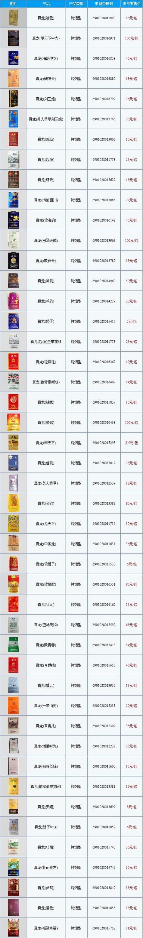 香烟批发价格(徽商香烟批发价格)