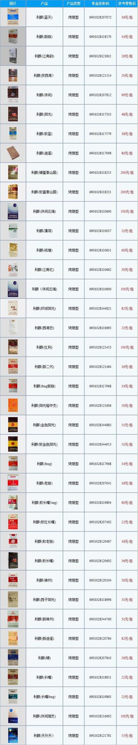 高端香烟名称大全【高端香烟名称大全及价格】